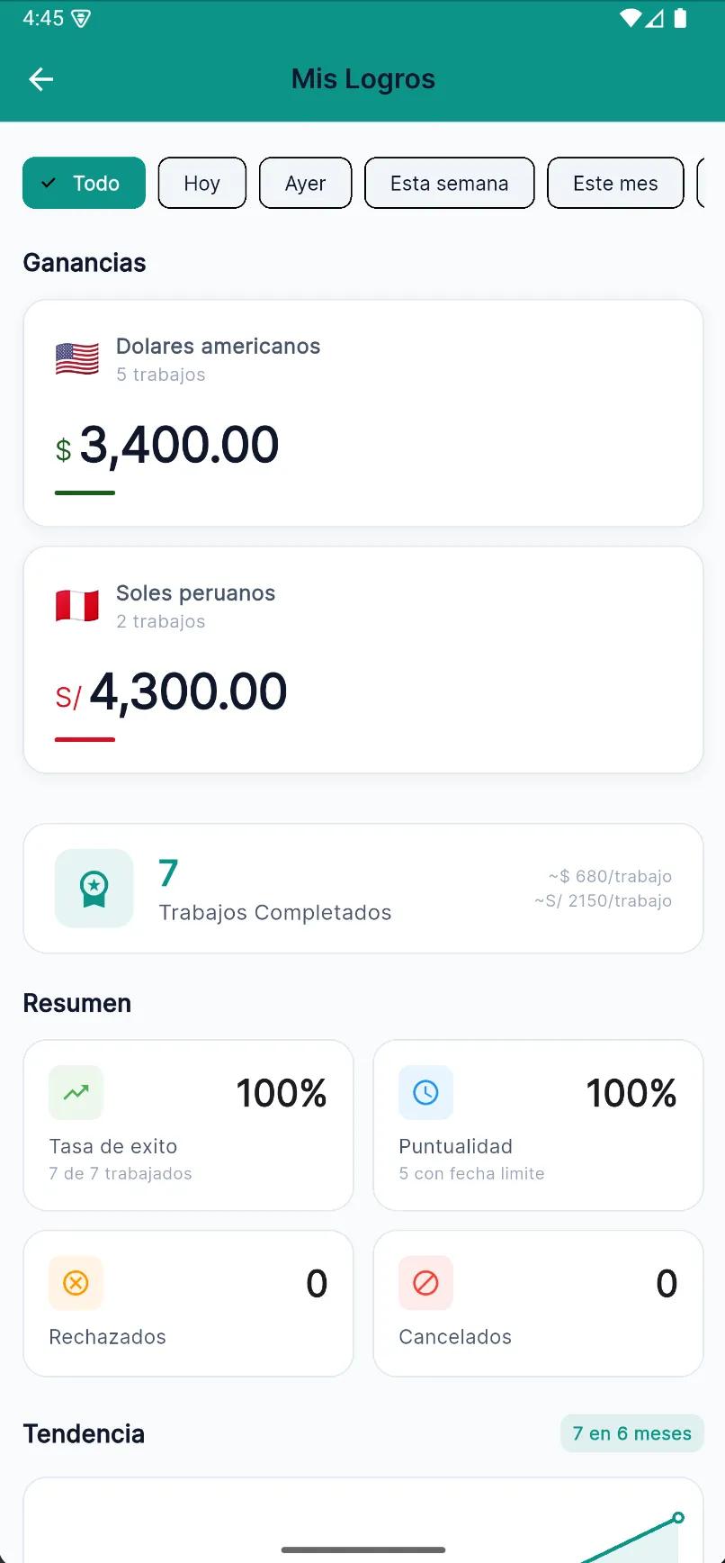 Mis logros y ganancias